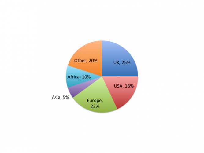 Year 6 Pie Chart Worksheets