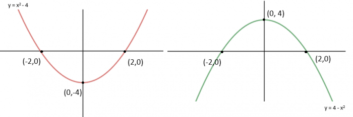 reflections in graphs