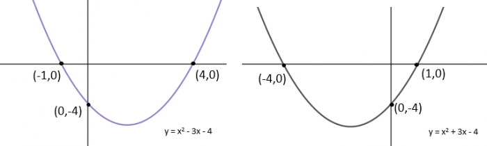 reflections in graphs