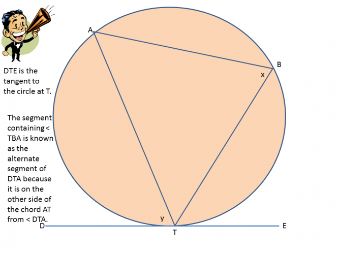 Diagram showing that angles in alternate segments are equal 2