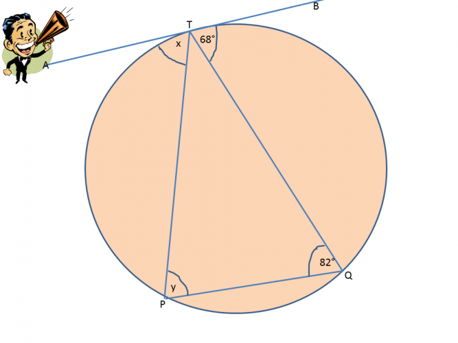 Diagram showing that angles in alternate segments are equal 3