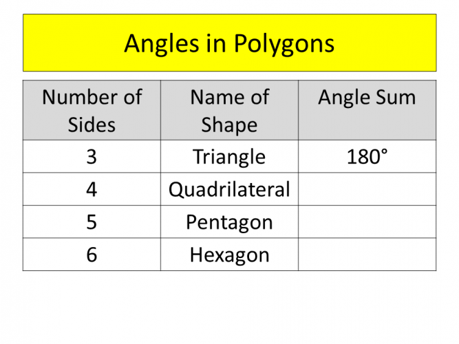 Calculate Angle Sizes Within Polygons Worksheet Edplace