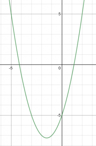 a quadratic graph