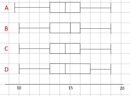 Box Plots Worksheet - EdPlace