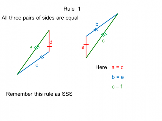 Rule 1 of congruence (SSS)