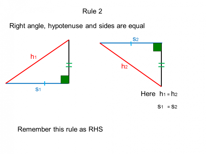 Rule 2 of congruence (RHS)