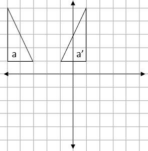 Four quadrant grid showing two triangles