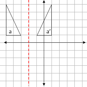 Four quadrant grid showing two triangles and a red mirror line