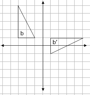 Four quadrant grid showing two triangles