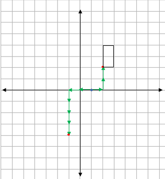 Four quadrant grid showing a rectangle, centre of enlargement and two movement paths