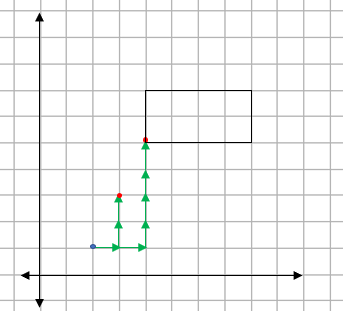 Rectangle on a squared grid