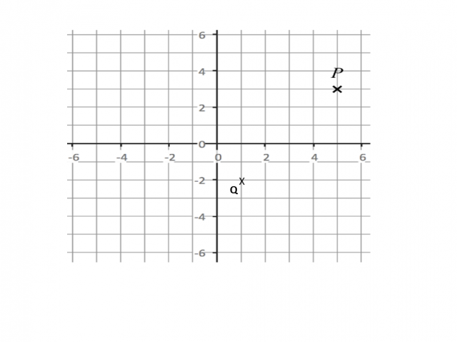 line on a coordinate grid