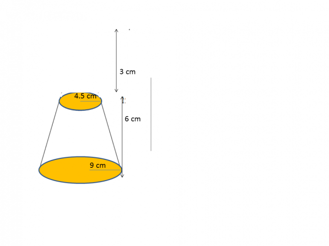 a frustum