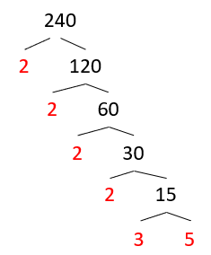 find hcf and lcm using a venn diagram worksheet edplace hcf venn diagram