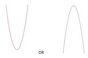 A quadratic graph