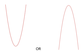 Quadratic graphs