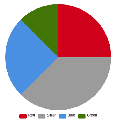 Clear Pie Chart