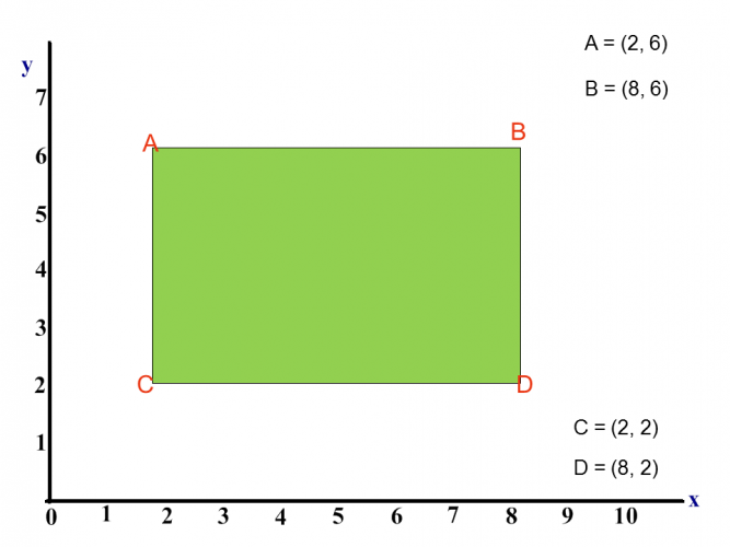 Find the midpoints of lines using coordinates