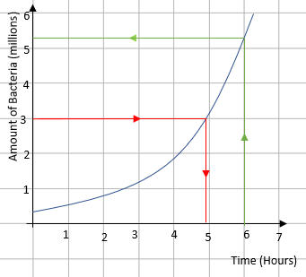 an exponential graph