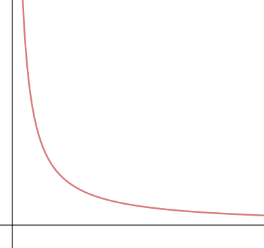  a reciprocal graph