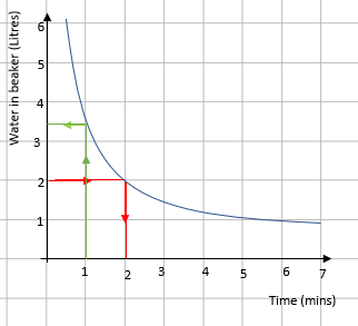 a conversion graph