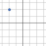 Reflect shape A in the line y = 1 