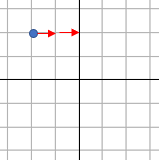 Four quadrant grid with a point at (-2,2) counting back