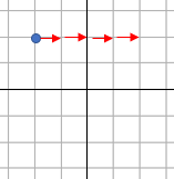 Four quadrant grid with a point at (-2,2) counting on