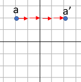 Four quadrant grid with a point at (-2,2) and reflection at (2,2)