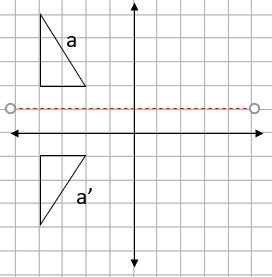 Four quadrant grid with a triangle, mirror line and reflection