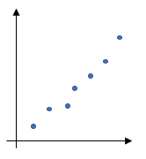 a positive correlation