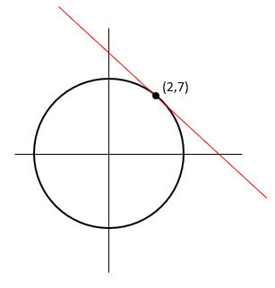 Tangent to a circle