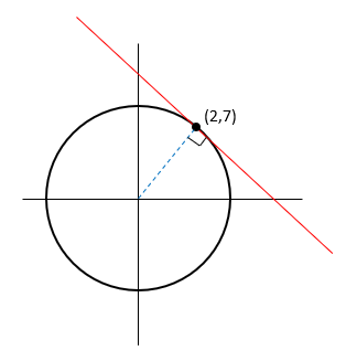 Tangent to a circle