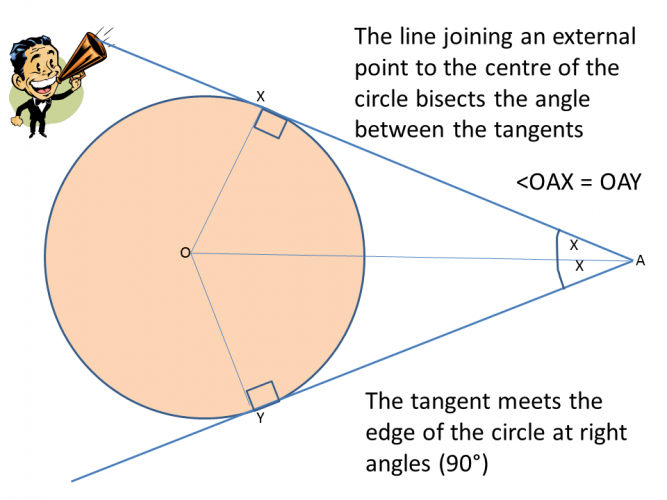 Tangents to a circle diagram 2