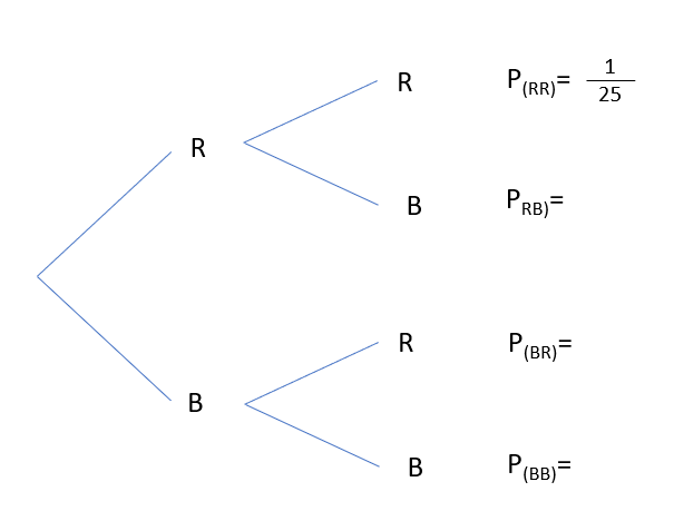 A tree diagram