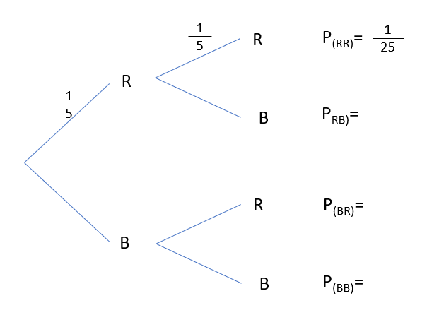 A tree diagram