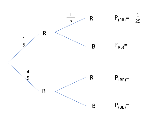 A tree diagram