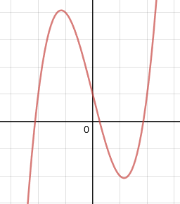 a cubic graph