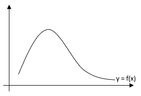 a function graph