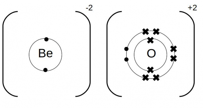 Explain Ionic bonding Worksheet - EdPlace