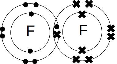 Understand Covalent Bonding Worksheet - EdPlace