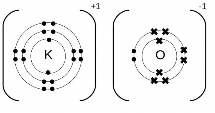 Analyse Ionic bonding Worksheet - EdPlace