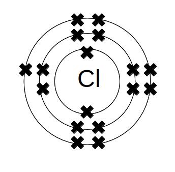 Electron structure of chlorine