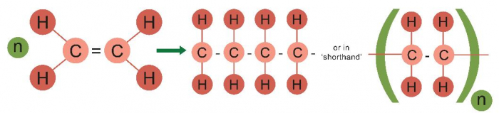 Polymerisation