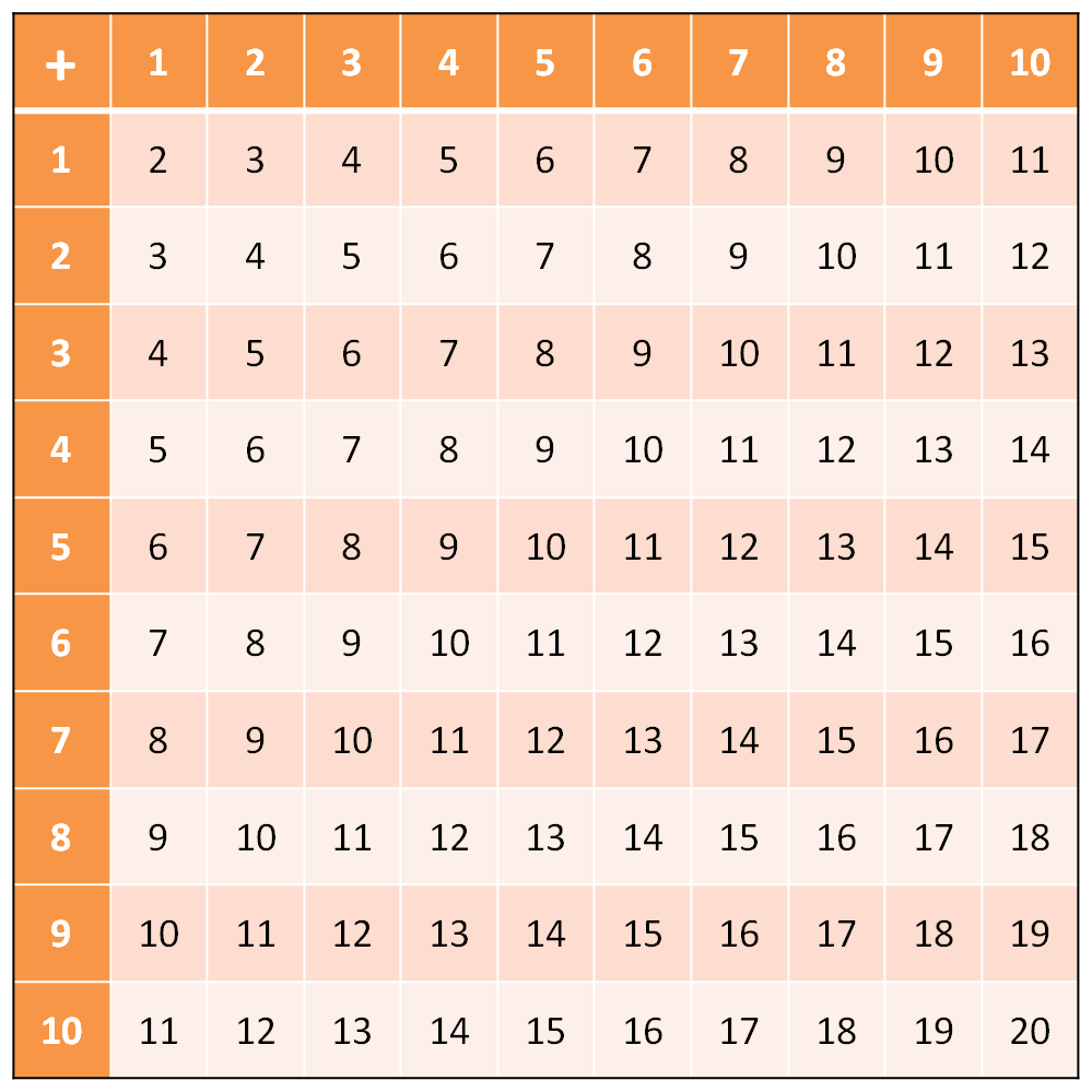 number bond square