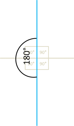 2 right angles 180