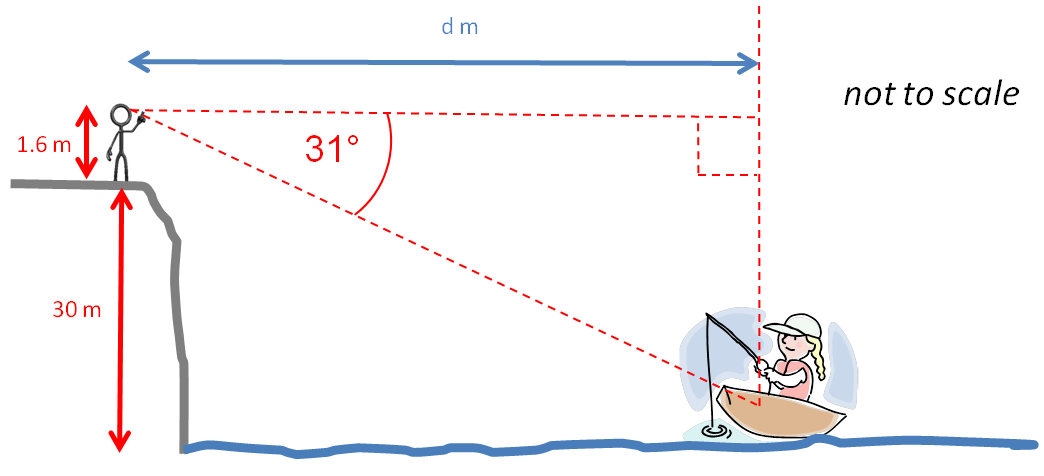 Angles of Elevation and Depression Worksheet - EdPlace