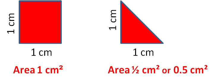 Area