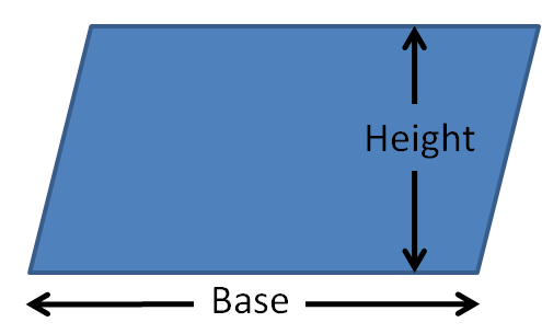 Parallelogram area