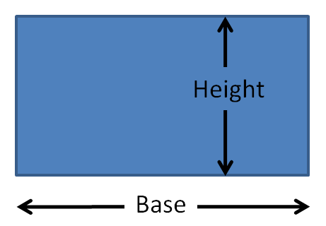 Area of a rectangle